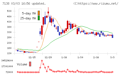ＴＯＲＩＣＯチャート