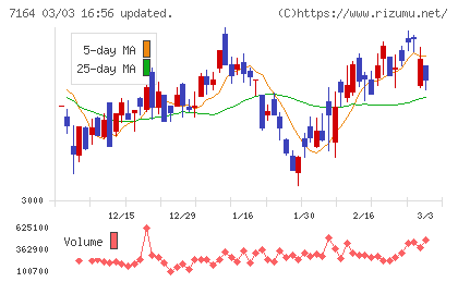 全国保証チャート