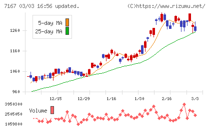 めぶきフィナンシャルグループチャート