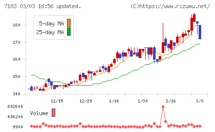 あんしん保証チャート