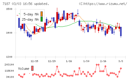 ジェイリースチャート