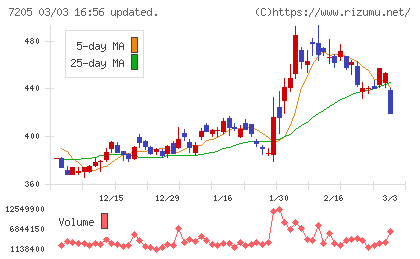日野自動車チャート