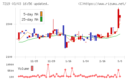 エッチ・ケー・エスチャート