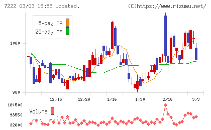 日産車体チャート