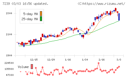 タチエスチャート