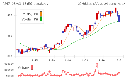 ミクニチャート