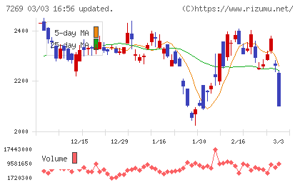 スズキチャート