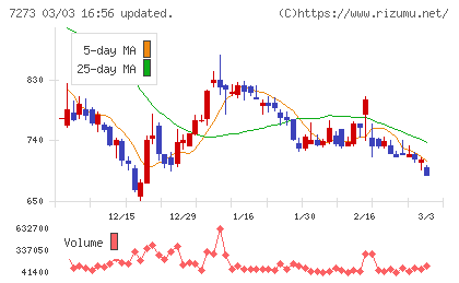 イクヨチャート