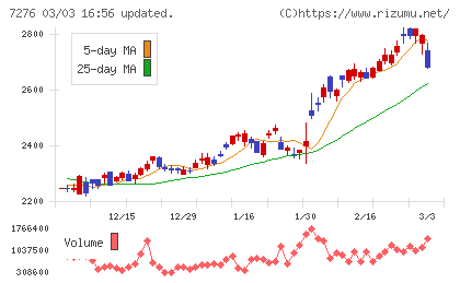 小糸製作所チャート
