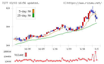 ＴＢＫチャート