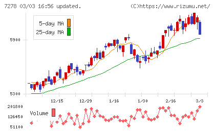 エクセディチャート