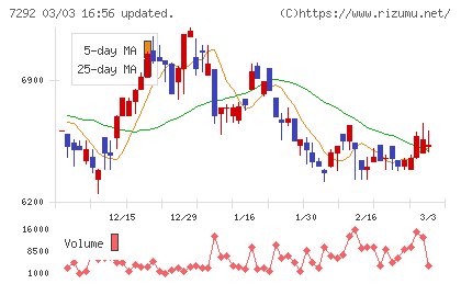 村上開明堂チャート