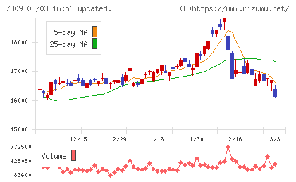 シマノチャート