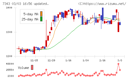 ブロードマインドチャート