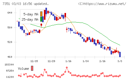 グッドパッチチャート