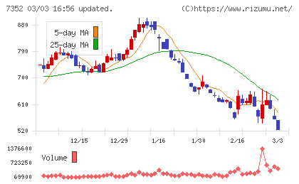 ＴＷＯＳＴＯＮＥ＆Ｓｏｎｓチャート