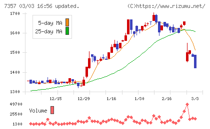 ジオコードチャート