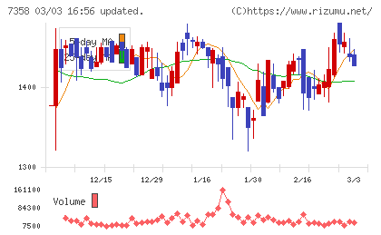 ポピンズチャート