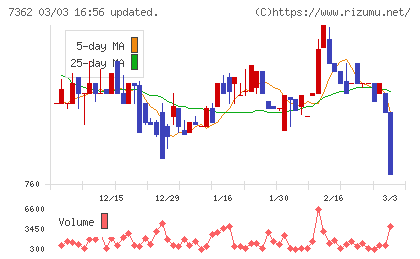 Ｔ．Ｓ．Ｉチャート