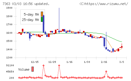 ベビーカレンダーチャート