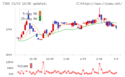 表示灯チャート