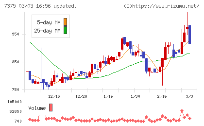 リファインバースグループチャート