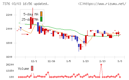ＢＣＣチャート
