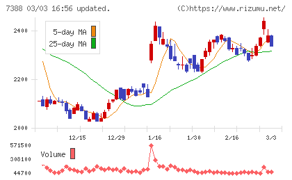 FPパートナーチャート