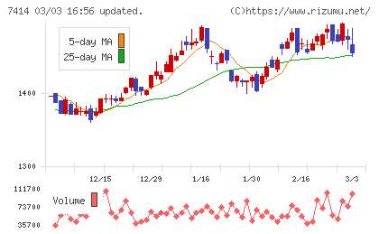 小野建チャート