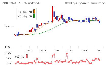 オータケチャート