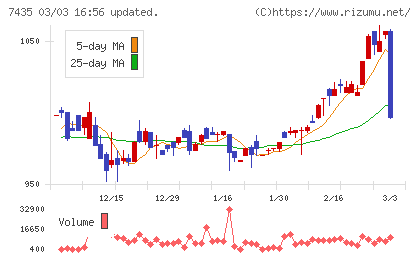 ナ・デックスチャート