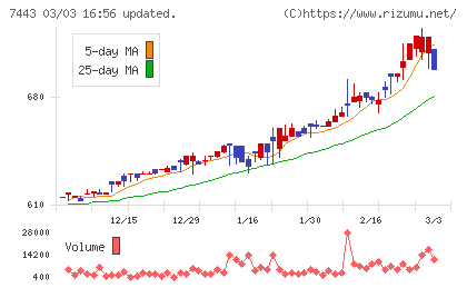 横浜魚類チャート