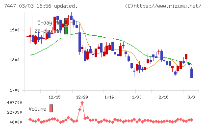 ナガイレーベンチャート
