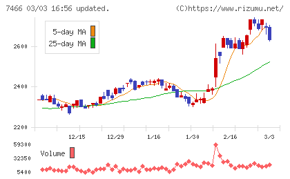 ＳＰＫチャート
