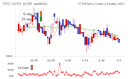 鳥羽洋行チャート