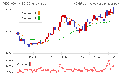 スズデンチャート