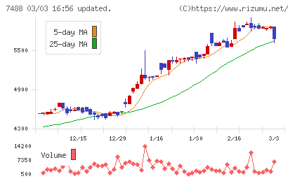 ヤガミチャート