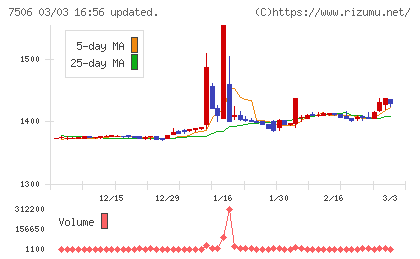 ハウス　オブ　ローゼチャート