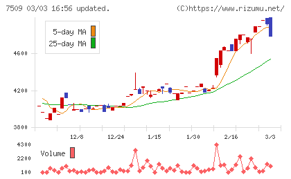 アイエーグループチャート