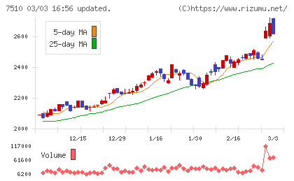 たけびしチャート