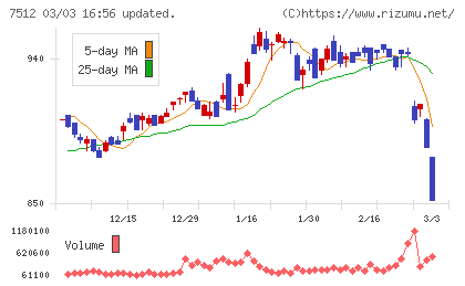 イオン北海道チャート
