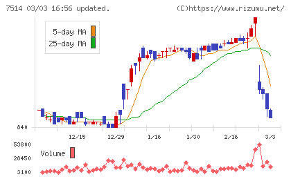 ヒマラヤチャート