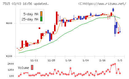 マルヨシセンターチャート