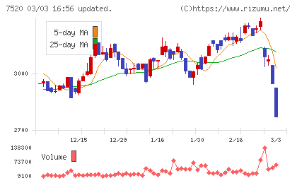 エコスチャート