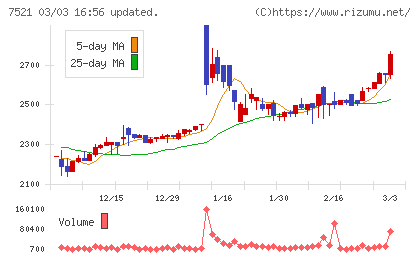 ムサシチャート