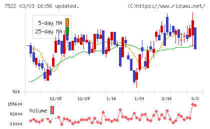 ワタミチャート
