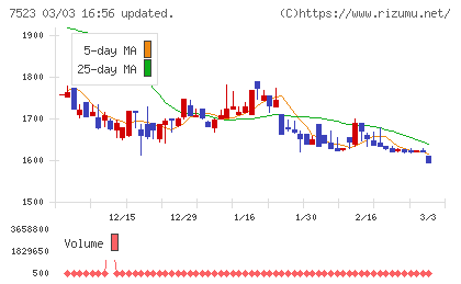 アールビバンチャート