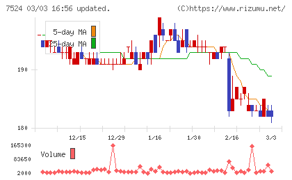 マルシェチャート