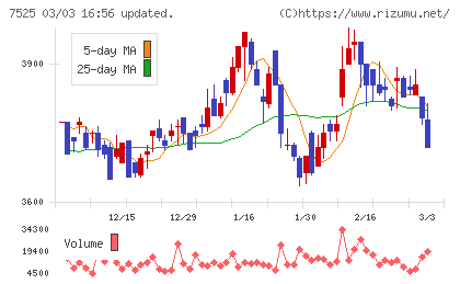 リックスチャート
