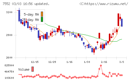 ハピネットチャート
